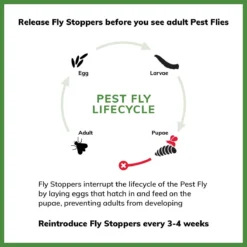 Fly Stoppers™ -Ovatio Horse Shop 27055 lifecycle
