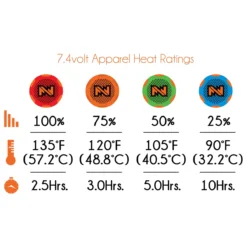 FieldSheer By Mobile Warming Sierra Heated Jacket -Ovatio Horse Shop 28036 28039 30853 32734 32736 32737 32738 32739 7v 1