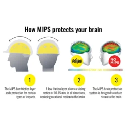 One K Defender CCS MIPS Helmet -Ovatio Horse Shop 32770 mips