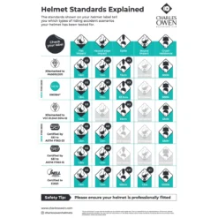 Charles Owen Pro II Plus Helmet -Ovatio Horse Shop co safetysheet 2023 08 6